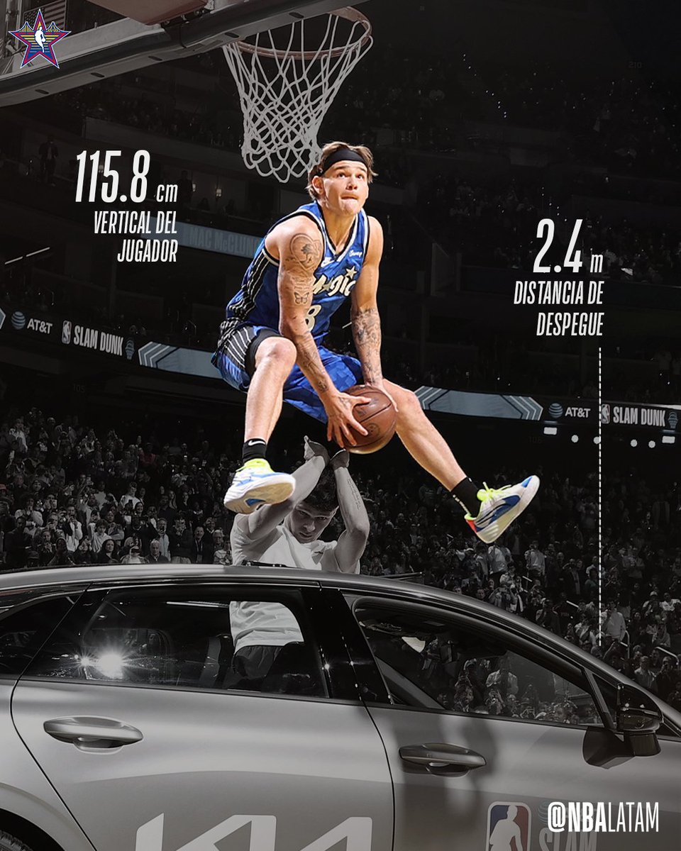 Mac McClung, a los libros de historia 🤯

#NBAAllStar