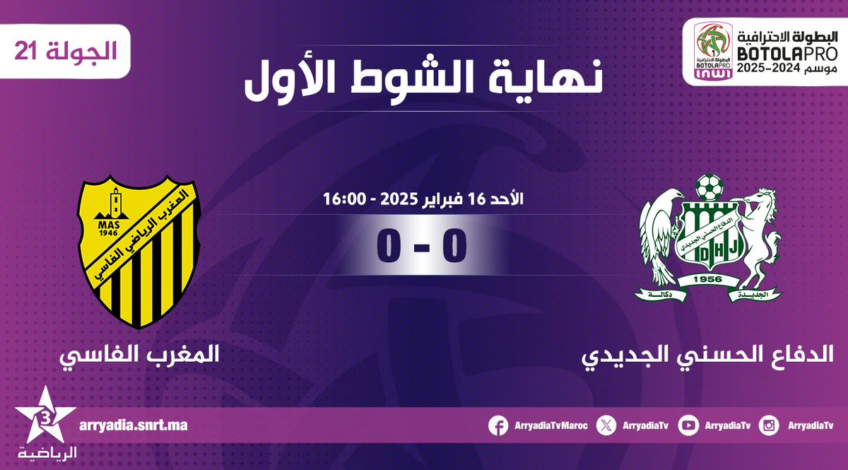 arryadiatv's tweet photo. نهاية الشوط الأول،
الدفاع الحسني الجديدي - المغرب الفاسي
#البطولة_الإحترافية_إنوي موسم 2024-2025..⁩ الجولة 21.
⁧⁧#الدوري_المغربي⁩ ⁧#المغرب
#DHJMAS
#FRMF l #LNFP

تابعوا البطولة الإحترافية⚽️على تطبيق البطولة
https://t.co/1qKtEMAzvg
https://t.co/Jn1wDQJz8B https://t.co/KJhXGDneOS