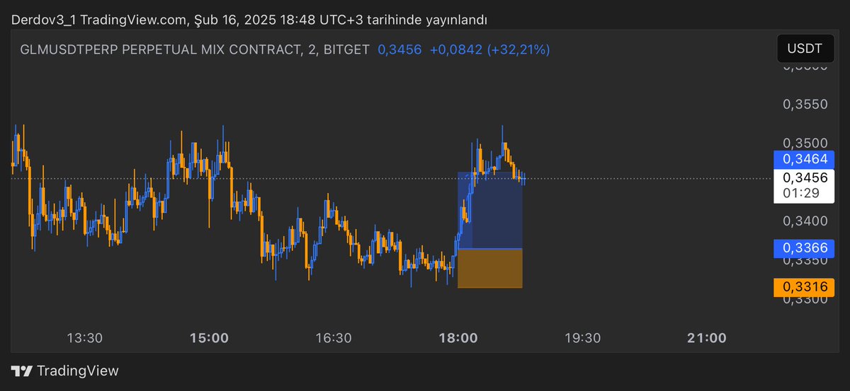 Sessizce hareket saatine bakın 👇
Bedava para dagıtıyor. 
Funding -2 nin altına düştüğünde artık longlardan uzaklaşmak gerekiyor.