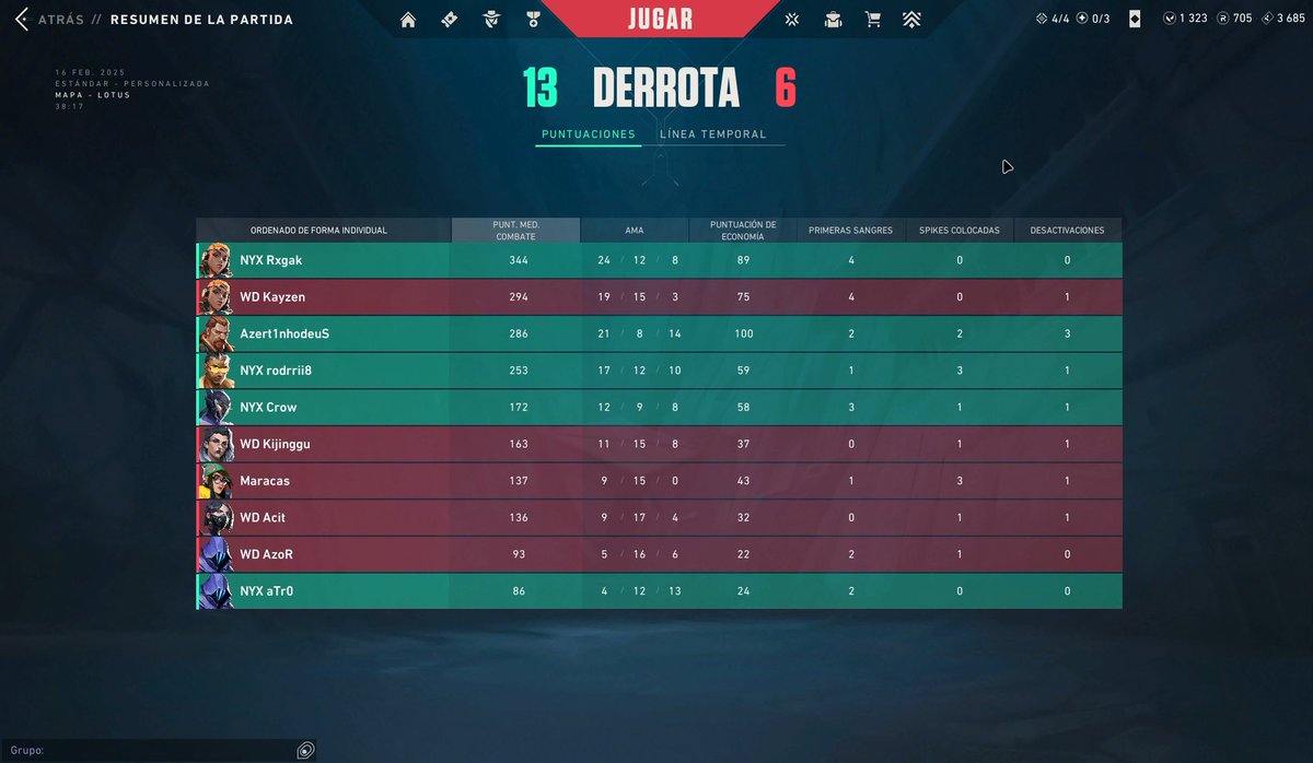 NyxPrimee's tweet photo. GGs para @WILDeSports_ES acabamos con un marcador de 13-6 nos toca contra @ZipperEsports en la final del lower bracket de la #hellsedomination https://t.co/fXdcITU7AM