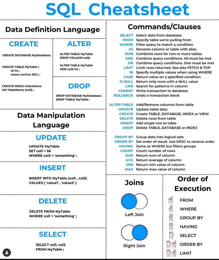SQL Cheat Sheet