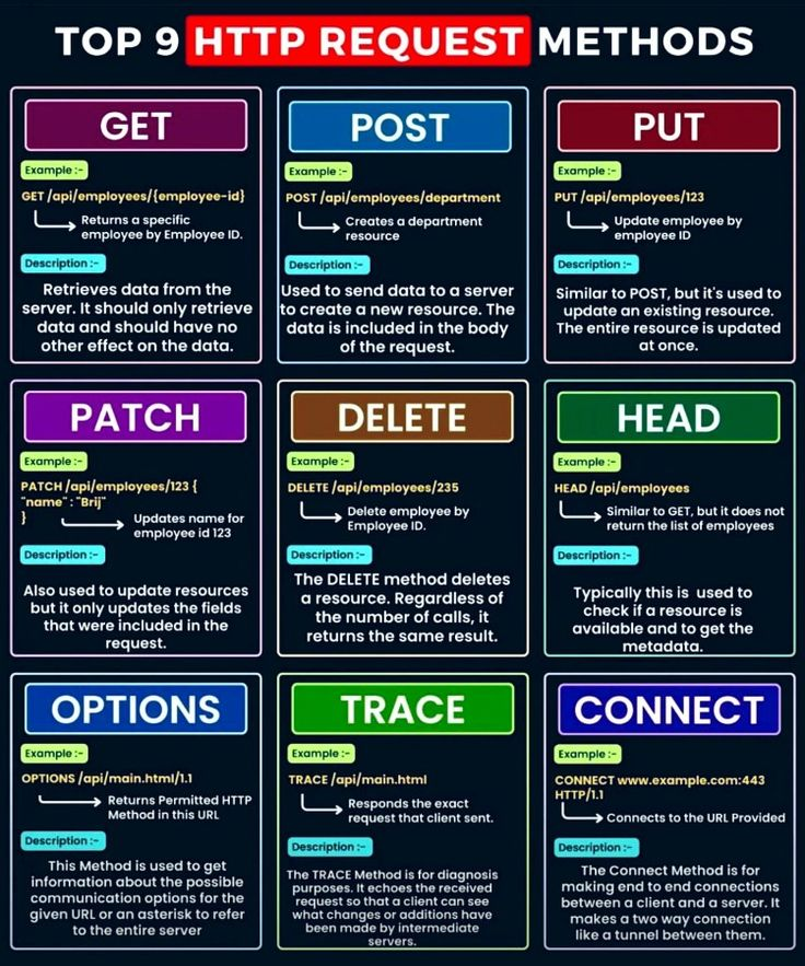 9 HTTP REQUEST METHODS