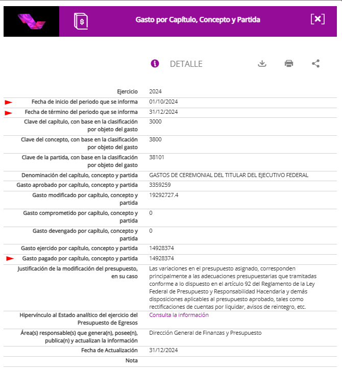 ALEPHBIO's tweet image. En los primeros 3 meses de gobierno de la presidenta Claudia Sheinbaum, se erogaron $14, 928,374.00 en la realización de ceremonias.