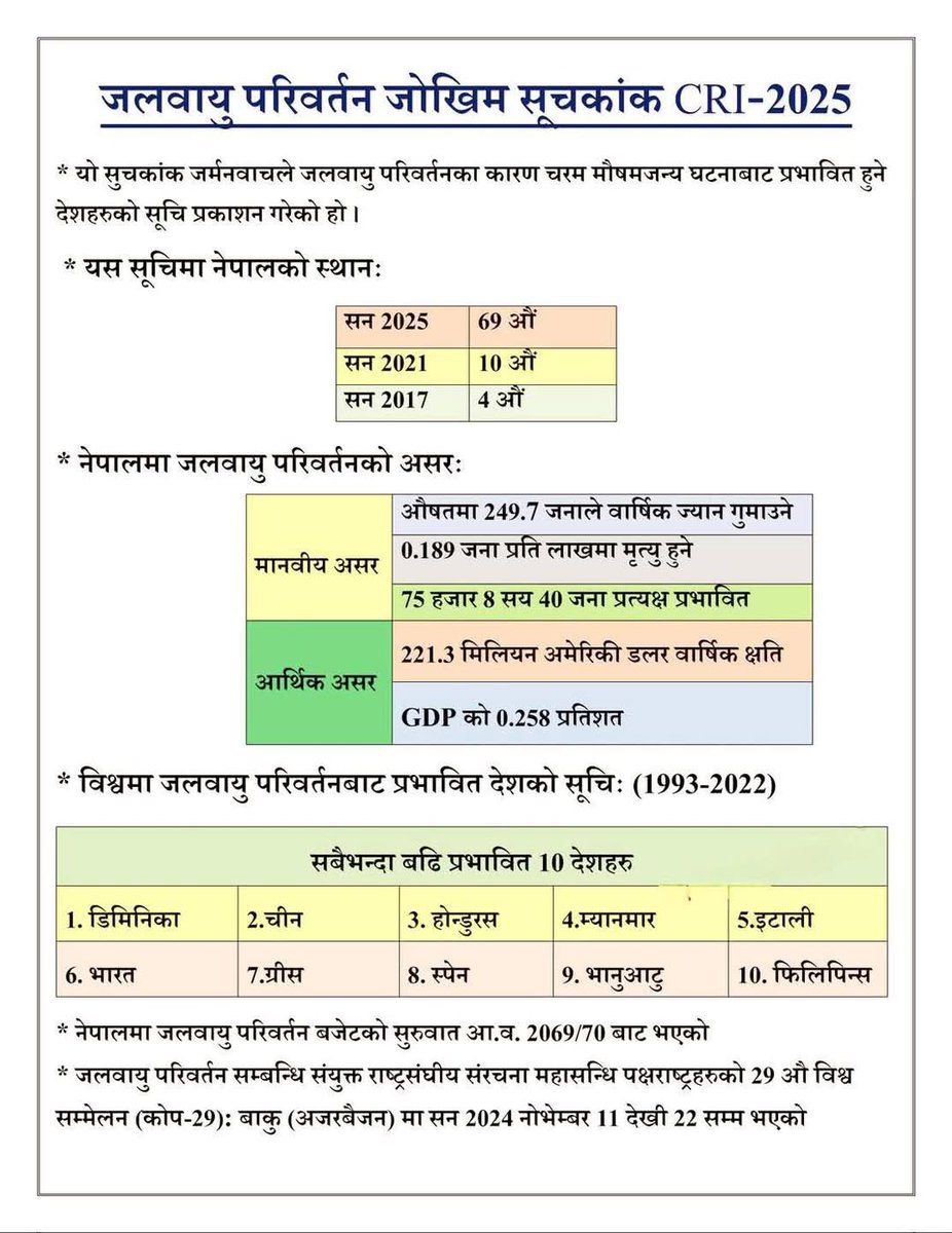 Dipak Adhikari🇳🇵 (@dipak408) on Twitter photo 