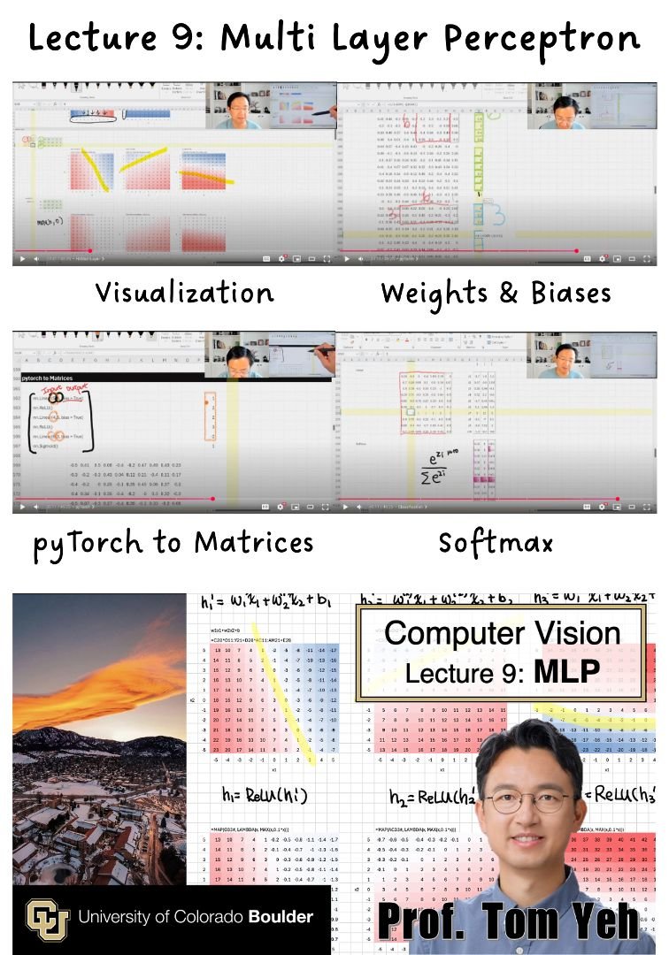 My lecture on Multi Layer Perceptron. Video just uploaded byhand.ai/cv/9