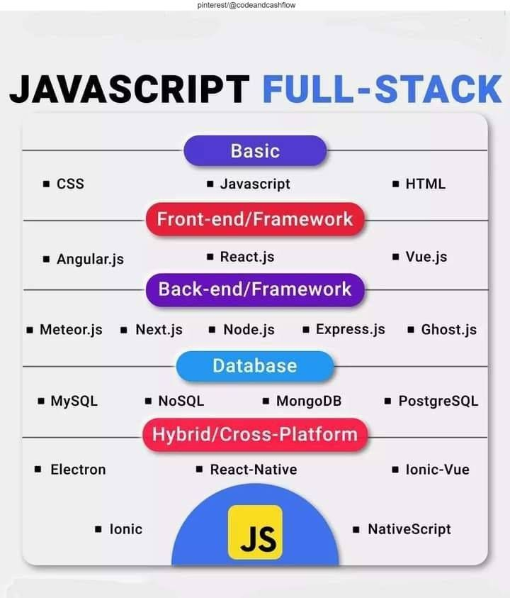 javascript_fan's tweet photo. JavaScript Full stack https://t.co/Jk9tskArCb