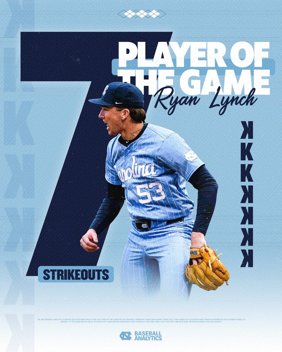 UNC Baseball Analytics (@uncanalytics) on Twitter photo .<a href="/ryanlynch2024/">Ryan Lynch</a> in his collegiate debut:
4.0 IP / 3 H / 1 R / 0 BB / 7 K ๐ฅ
Heels sweep Texas Tech and pitchers sweep this weekend ๐ .<a href="/ryanlynch2024/">Ryan Lynch</a> in his collegiate debut:
4.0 IP / 3 H / 1 R / 0 BB / 7 K ๐ฅ
Heels sweep Texas Tech and pitchers sweep this weekend ๐