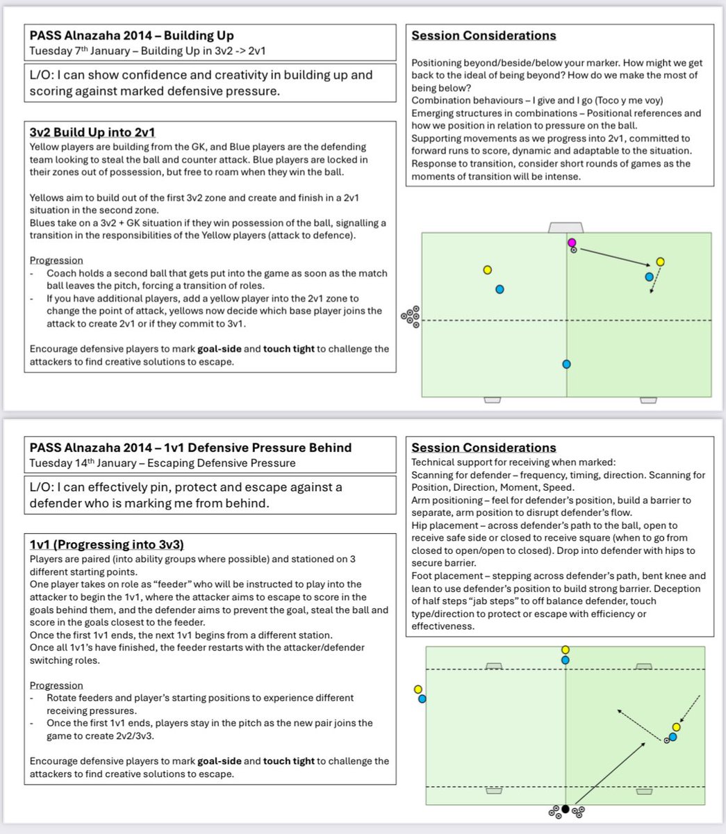 Billy Ready (@readybilly) on Twitter photo My #SundayShare for this week are 2 sessions I delivered on an in house CPD session. One focused on build up including transitional elements and another on SSG situations with defensive pressure from behind. <a href="/SundayShare10/">#SundayShare</a> My #SundayShare for this week are 2 sessions I delivered on an in house CPD session. One focused on build up including transitional elements and another on SSG situations with defensive pressure from behind. <a href="/SundayShare10/">#SundayShare</a>