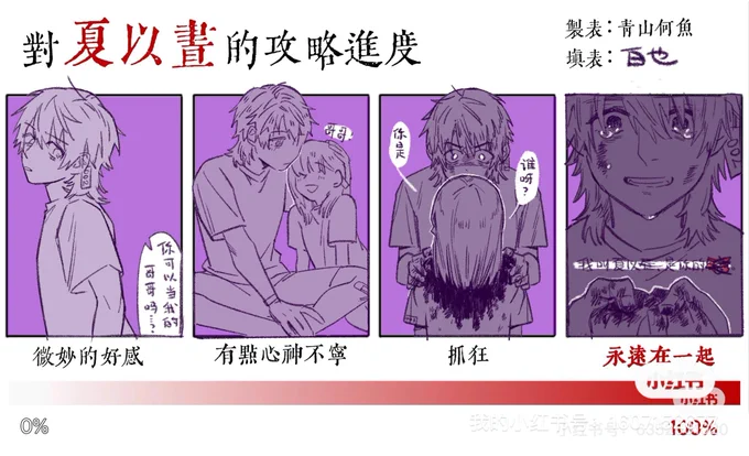 実験体時期マヒ主 
