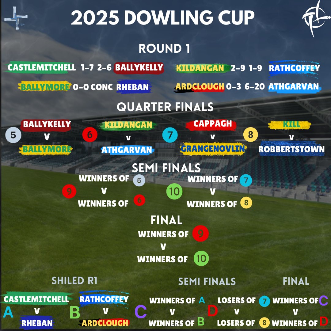 Athgarvan GAA & LGFA Club tweet media