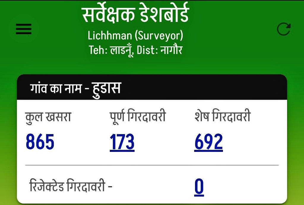 laxmanG__'s tweet image. गिरदावरी करने में लगे हुए हैं, ट्विटर से तो इनकम आ नहीं रही हैं। #गिरदावरी 

#Hudas #Survivor2025 #Surveyor
