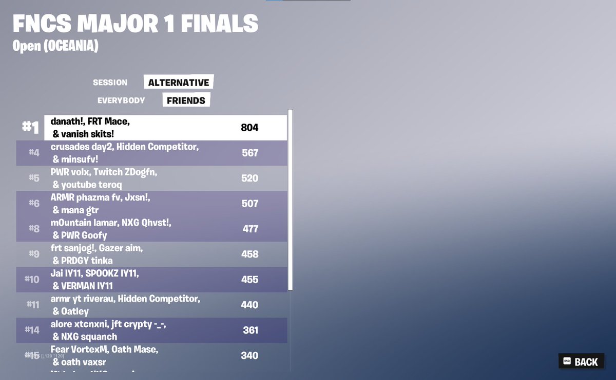 1ST FNCS GRAND FINALS ($27,000USD)

<a href="/danathv3/">danath</a> <a href="/skitsfnbr/">skits</a>