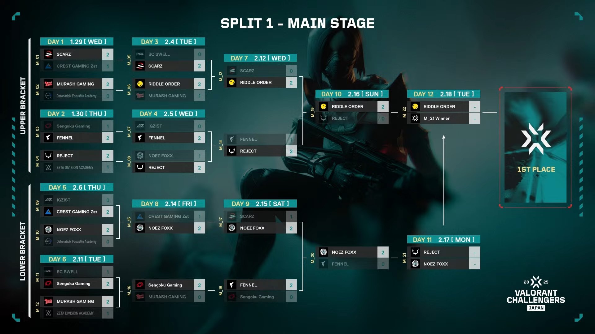 VALORANT Challengers Japan on X: 