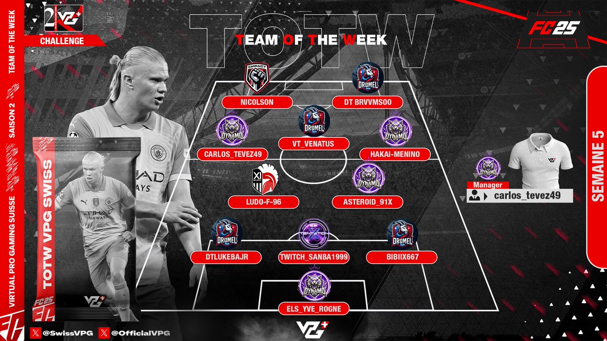 UTK Dynamo FC (@dynamofc91) on Twitter photo Bien joué au joueur présent dans la TOTW.
<a href="/carlos_tevez49/">Apache</a> <a href="/SwissVPG/">VPG Switzerland 🇨🇭</a> <a href="/VPGFrance_/">VPG France</a> <a href="/belgique_vpg/">VPG BELGIQUE 🇧🇪</a> Bien joué au joueur présent dans la TOTW.
<a href="/carlos_tevez49/">Apache</a> <a href="/SwissVPG/">VPG Switzerland 🇨🇭</a> <a href="/VPGFrance_/">VPG France</a> <a href="/belgique_vpg/">VPG BELGIQUE 🇧🇪</a>
