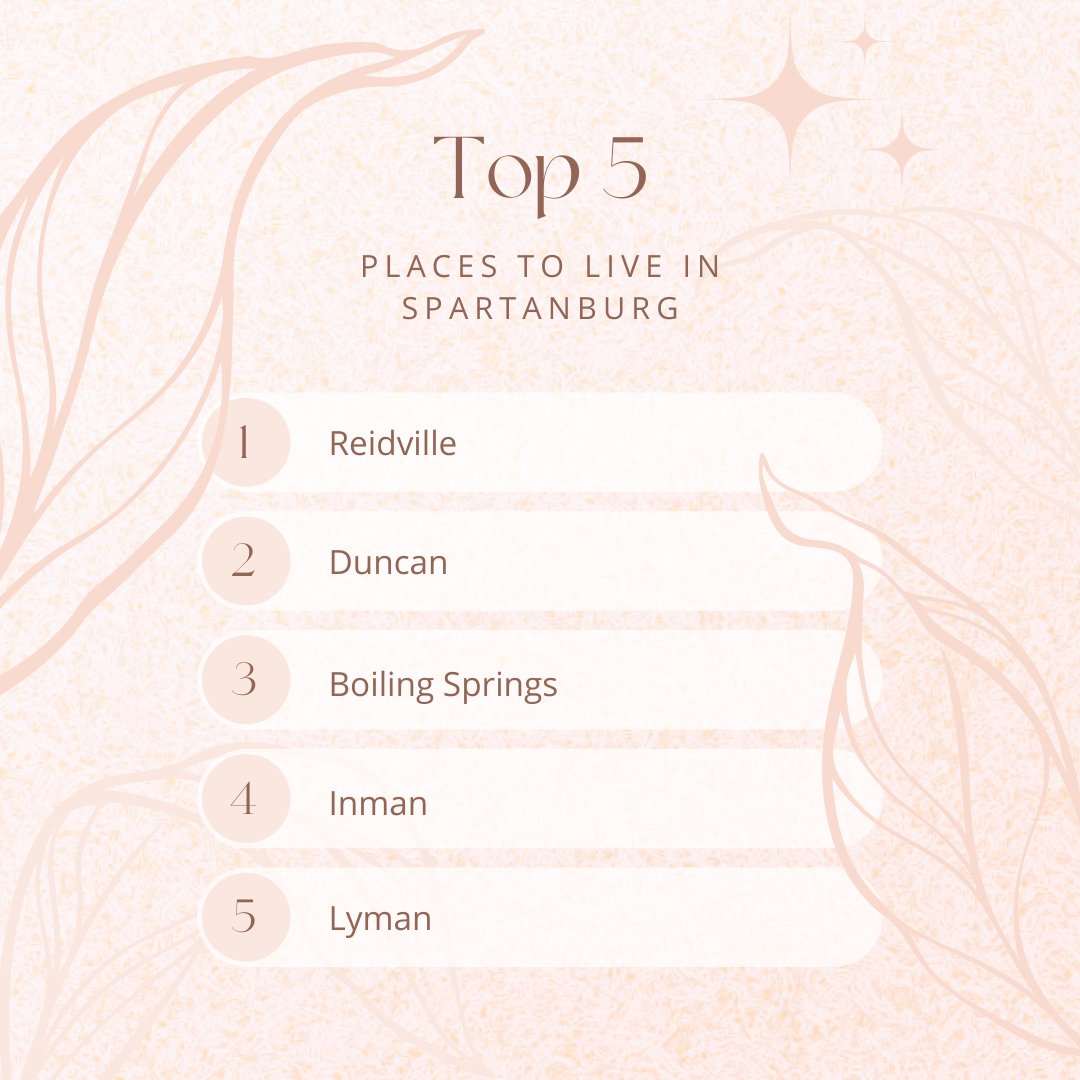 TimElderTeam's tweet image. Each of these towns has its own unique charm and appeal. Let us help you find the perfect spot to fit your lifestyle in Spartanburg County!

📞 Contact us today to explore your options. 864-616-2147

#SpartanburgLiving #ReidvilleSC #DuncanSC #BoilingSpringsSC #InmanSC #LymanSC