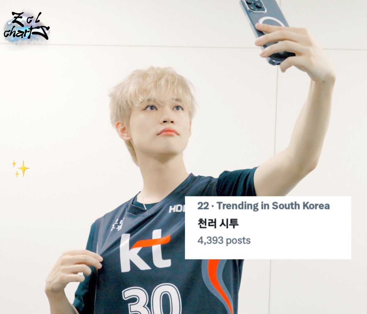 ZCLCHARTS's tweet photo. 250216 #LeleTrendingFairy 
 
천러 시투 (#CHENLE First Throw) is currently trending #22 in South Korea Twitter/X trends after they released the behind the scene of the event!

#辰乐 #천러
#CHENLExSuwonKTSonicBoom
@NCTsmtown_DREAM https://t.co/IE1zcwfx4W