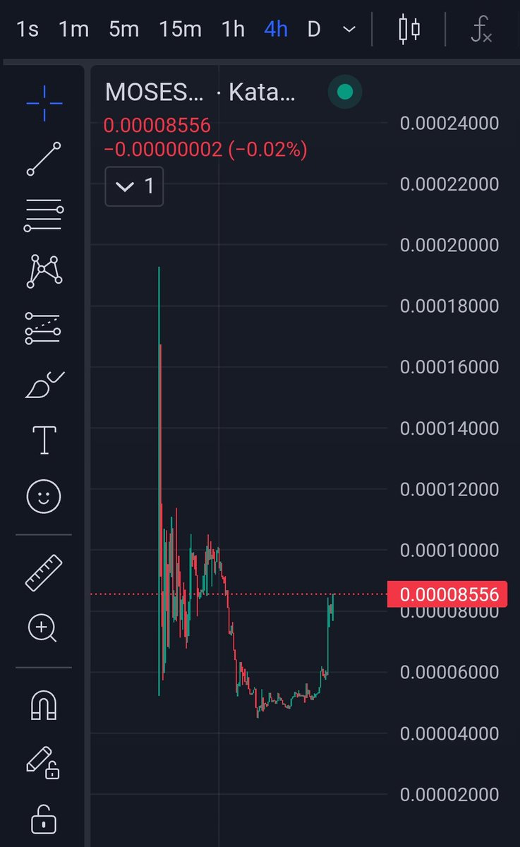 <a href="/RonkeOnRon/">Ronin Monke</a> - best memecoin 
<a href="/MOSES_POM/">$MOSES</a> -  best utility coin