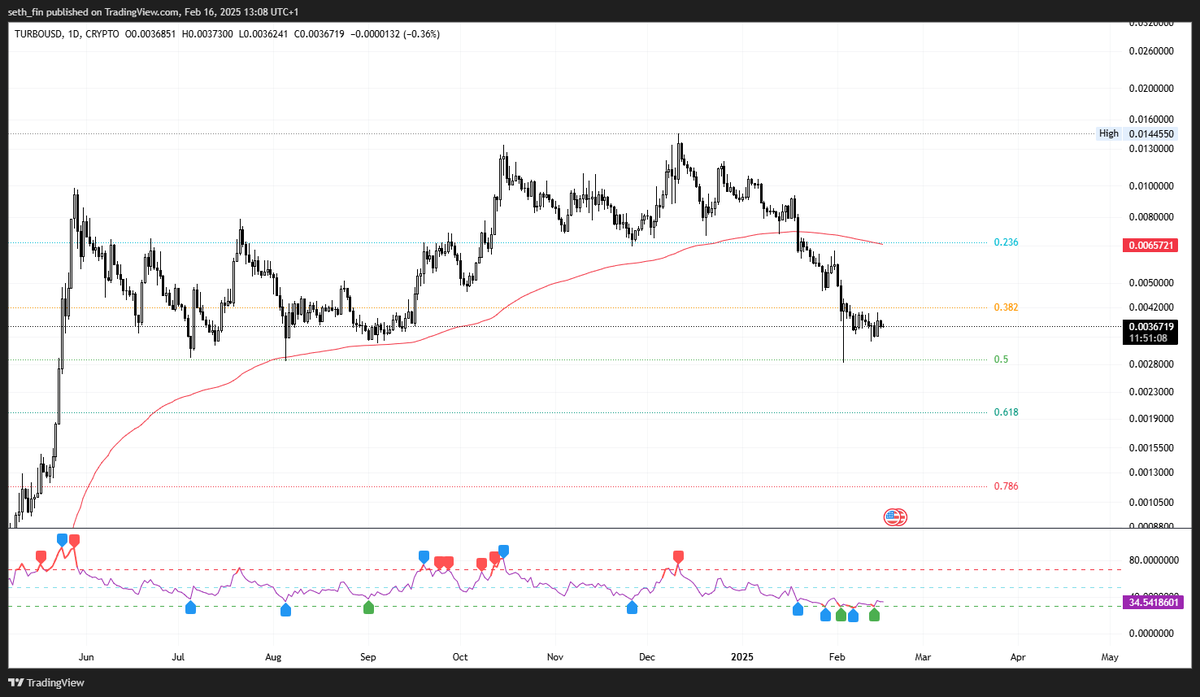 Crypto Seth tweet media