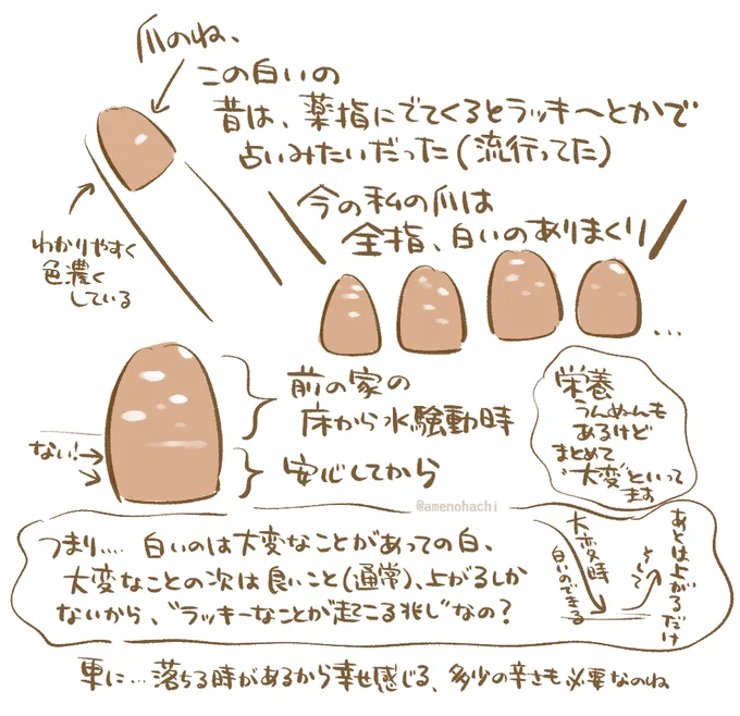 (過去に上げたもの)
引っ越し辺りに書いたメモ✍️
こういう現象と要因を考えるのが好きです☺️ 