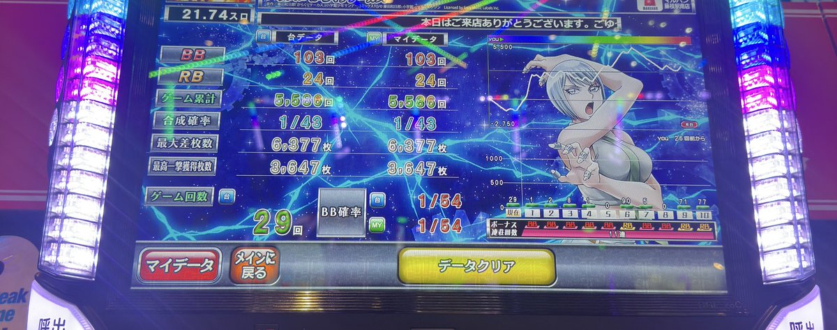 qvad2's tweet photo. からくりサーカス456確の多分4か6
運命の一撃2回やって１回も���れられんかった…
上位は運命連鎖から入れたけど後半はフェイスレス強すぎて最高6000枚あったのに4575枚��で減らして終了😭 https://t.co/lFupynl4x4
