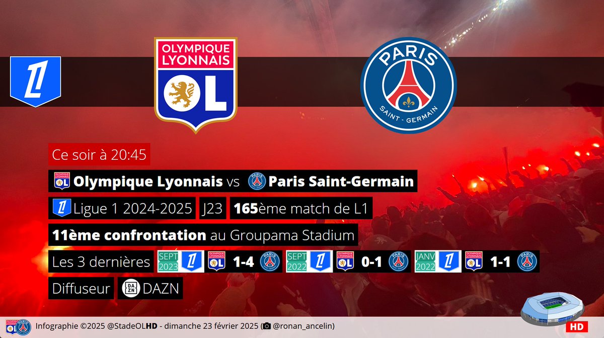 Stade OL HD tweet media