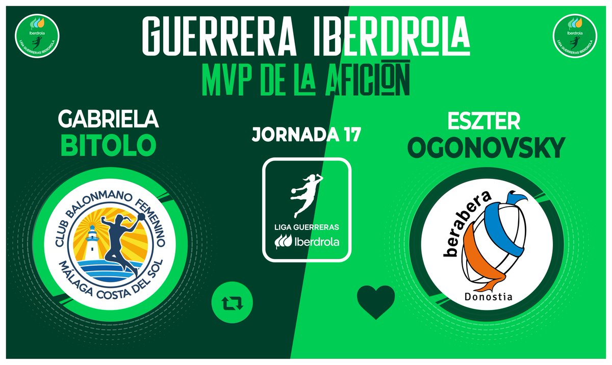 ⭐ ¡Vota ya para elegir a la #GuerreraIberdrola de la Jornada 1️⃣7️⃣ en la #LigaGuerrerasIberdrola!

🆚 <a href="/BMMalagaCosta/">Costa del Sol Málaga</a> 24 : 23 <a href="/BalonmaBeraBera/">super amara Bera Bera</a>

♻️ RT: Gabriela Bitolo
 
❤️ Me gusta: Eszter Ogonovsky
 
#⃣  #Balonmano
