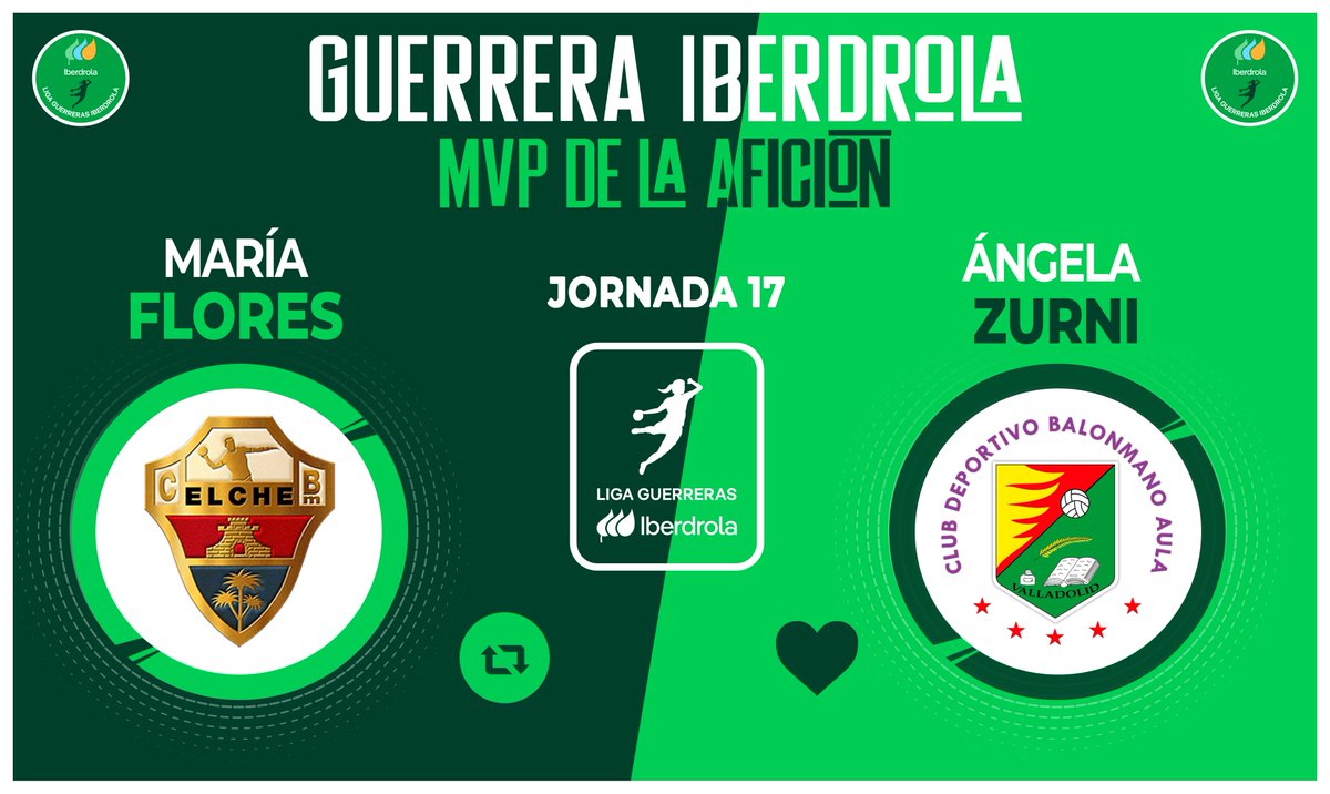 Liga Guerreras Iberdrola (@iberdroladhf) on Twitter photo ⭐ ¡Vota ya para elegir a la #GuerreraIberdrola de la Jornada 1️⃣7️⃣ en la #LigaGuerrerasIberdrola!
🆚 <a href="/cbm_elche/">Atticgo Balonmano Elche</a> 27 : 18 <a href="/BmAulaCultural/">CD Balonmano Aula</a>
♻️ RT: María Flores
❤️ Me gusta: Angela Zurni
#⃣ #Balonmano ⭐ ¡Vota ya para elegir a la #GuerreraIberdrola de la Jornada 1️⃣7️⃣ en la #LigaGuerrerasIberdrola!
🆚 <a href="/cbm_elche/">Atticgo Balonmano Elche</a> 27 : 18 <a href="/BmAulaCultural/">CD Balonmano Aula</a>
♻️ RT: María Flores
❤️ Me gusta: Angela Zurni
#⃣ #Balonmano