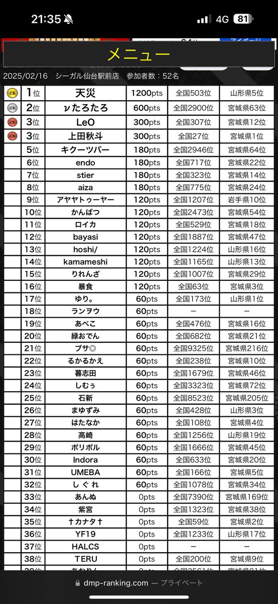 今日はキクーツバー、アイザ、べ８
ロイカ、べ１６本当最近うちのチームの子達どうした？笑