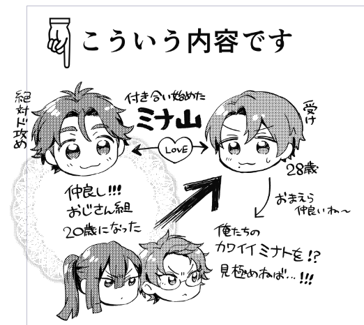 次のミナ山の新刊の説明描いてたんだけど、なんだこの内容????? 