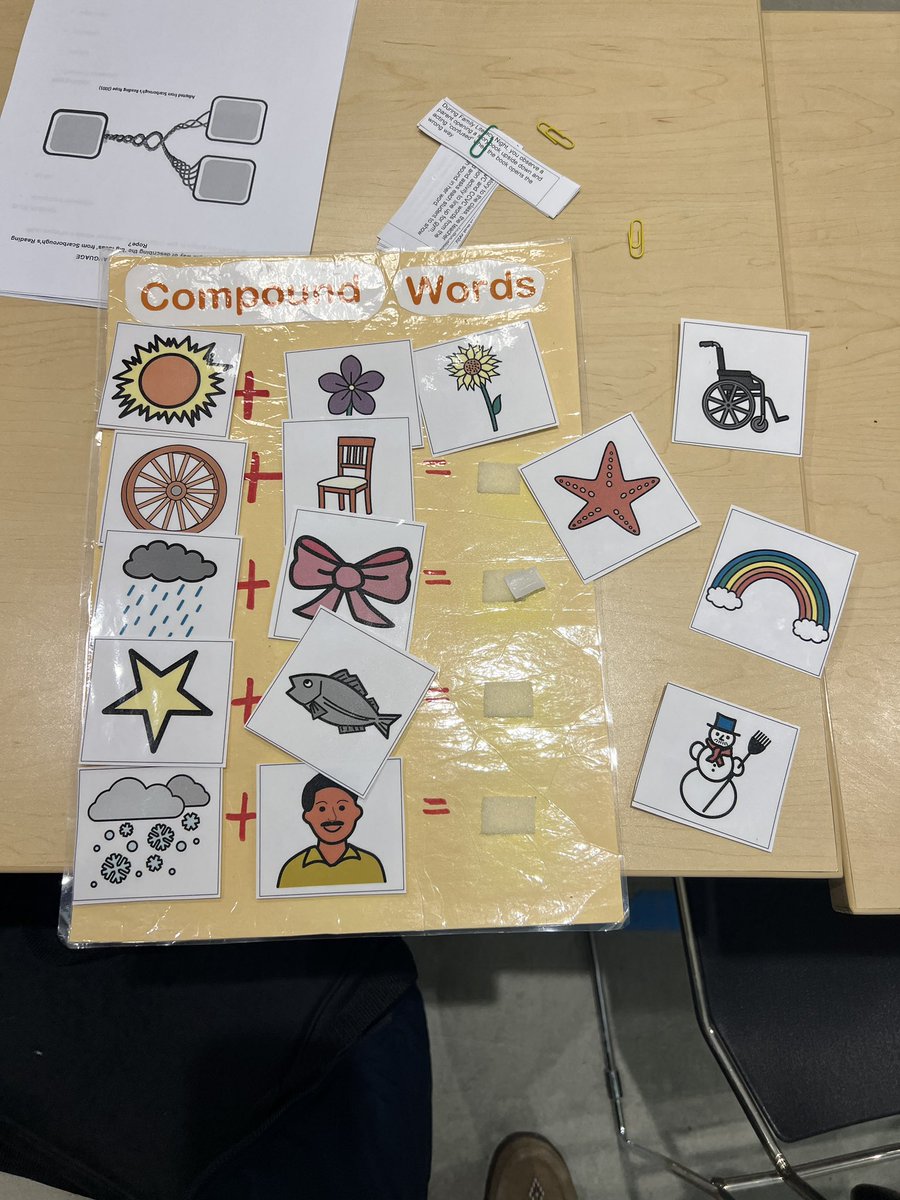 Kenisha Bynoe (@booklamations) on Twitter photo Thank you to the Speech and Language Pathologists that gifted us with their wisdom and practical ideas to support Dr. Hollis Scarborough’s Reading Rope <a href="/YorkUeducation/">York University Education</a>. Thank you to the Speech and Language Pathologists that gifted us with their wisdom and practical ideas to support Dr. Hollis Scarborough’s Reading Rope <a href="/YorkUeducation/">York University Education</a>.