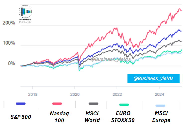 Business_yields's tweet photo. ¿Quieres iniciarte en la inversión de forma sensata?

Sin trucos.
Sin trampas.
Sin tener que pasar horas detrás de una pantalla.

¡Súbete a este hilo!🧵👇 https://t.co/Lzwu6faDJ8