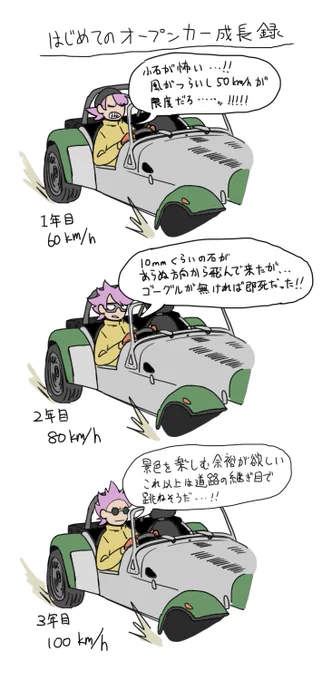 買ってからそろそろ4年。正直60km/hでも車体跳ねる事あるし、ハイグリが良いよ。ハイグリップタイヤが良いぞおじさんになるよ 