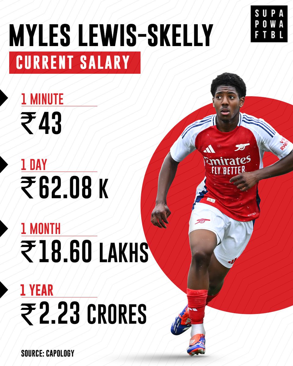 Arsenal seem to have another star coming out of their academy in Myles Lewis-Skelly 🤩

[ Arsenal, Myles Lewis-Skelly, Premier League, Academy ]

#Football #FootballNews #Arsenal #MylesLewisSkelly #PremierLeague #Salary #Prospect #RisingStar