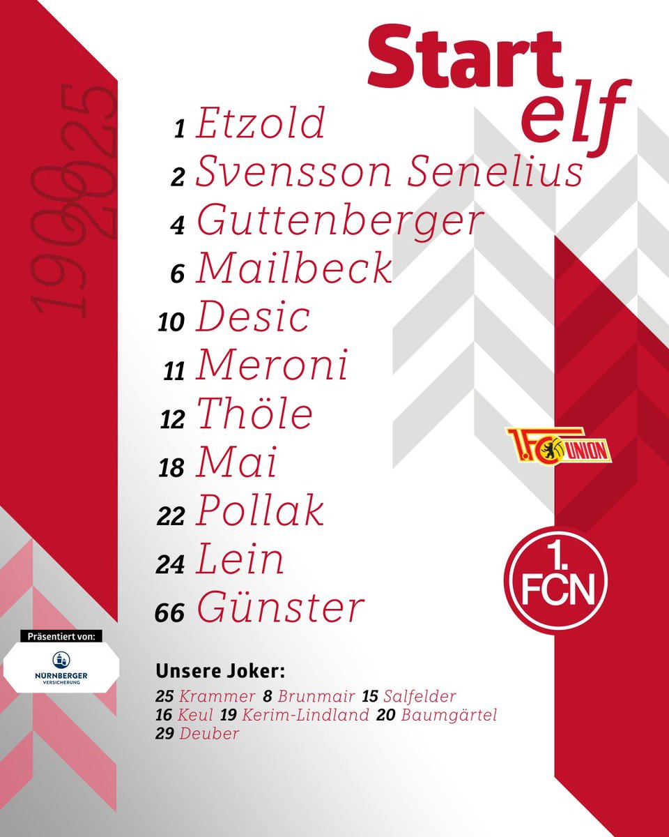 clubfrauen's tweet photo. 𝓤𝓷𝓼𝓮𝓻𝓮 𝓣𝓸𝓹𝓼𝓹𝓲𝓮𝓵-𝓔𝓵𝓯!🔴⚫️

#Desic &amp; #Mai rücken für #Brunmair und #Lindland zurück in die Startformation!👊

#Steck fällt kurzfristig krankheitsbedingt aus, dafür sind wieder #Deuber und #Keul aus der U20 im Kader!🙌

#fcn | #clubfrauen https://t.co/1bkdUgRQy1