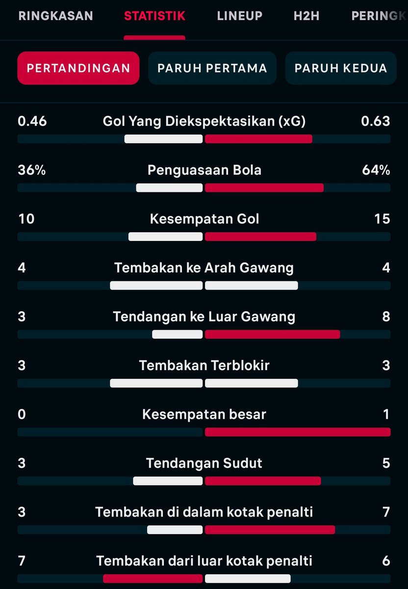 Extra Time Indonesia tweet media