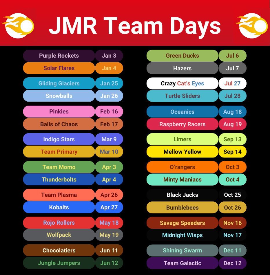 💕Happy Pinkies Day!💕

As part of a celebration of each of the Marble League teams, today we celebrate the Pinkies! 

🥳🌸🐷🎀💄👙🐽👚🧞‍♀️🩷🦩🥳

A team who first competed in Marble League 2016, and became Marble League Champions in 2022, this team is well known for their very