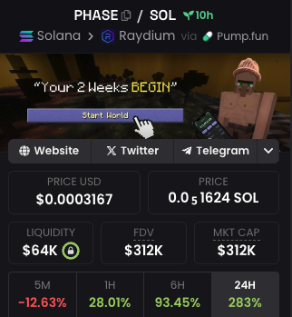 $PHASE

Axiom doing me wonders with the fills as usual
Give it a try, it won't dissapoint!
axiom.trade/@txntxn 

slept on this because I knew the team wouldn't dissapoint

tbh I can see a community forming on this coin and it might be the coin that brings us together again.