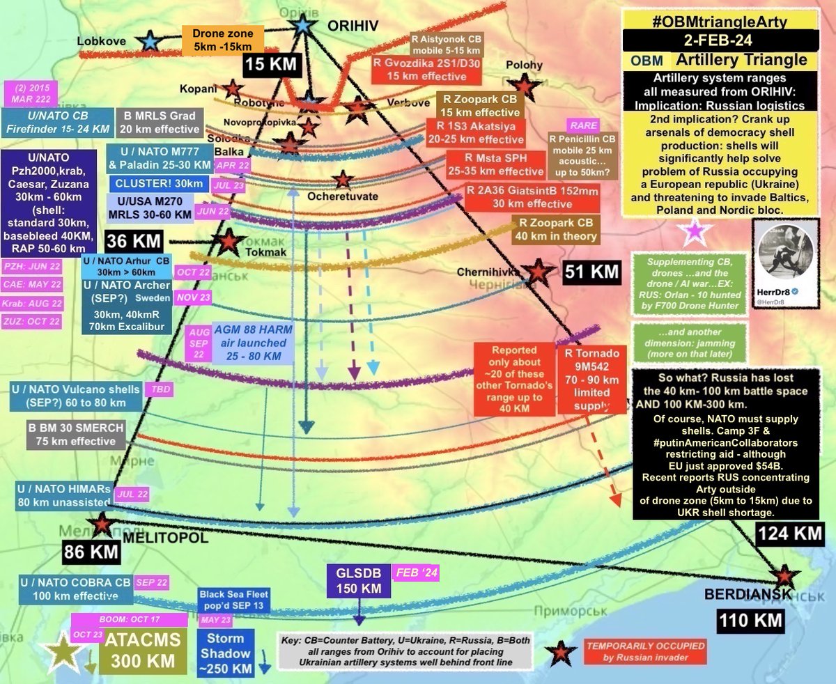 HerrDr8's tweet photo. #OrcProductionFunnel #1pageAssessUkrWar #OrcLossRate #Ukraine #UkraineRussiaWar #UkraineWar
Update of the Russian Production Funnel thread. Of course, a ton of SWAGs to get to a number. How, slogging through the dynamics of what it implies relative to current battlefield context produces a few comments
1) Troop quality: The old required 3-1 force ratio equation for success is broken. Lots of analysis regarding that. TQ more critical than raw numbers on a modern battlefield. How has that changed?
2) Change in platform quality: There's a reason Russian relying on FABs instead their depleted artillery: Ukrainian improvement in battlefield arty, CB and drones relative to Russian decline (see chart below right - I need to update that...FABs). Of course, there's an answer to FABs - longer range anti air. Maybe NATO will stop slow walking providing those capabilities to Ukraine. Anyways, relative platform quality should be accounted for somehow to determine 2025 outcomes.
3) Kursk: Kursk happened which changed narrative of the war (at that time) on many levels. Still unclear how that fits into the equation.
4) Regime stability: In order to estimate ~500k to ~600k Russian troops in Ukraine, given what Russia has raised ~1.1M troops for their meat assaults since FEB 2022, they are suffered ~700k losses. Check out survival rates of each "class" of recruits (chart below) Implication? Morale more brittle. It produced Prig's mutiny in JUN 2023. Will it produce another with Russian continuing relatively fruitless (check out rate of KM gain per month? Will Kremlin teams what to change up their general parter - little tsar? No idea, but fruitless meat wave assaults have a big cost that is eventually paid in strategic will/morale.
5) Vichy: Clear that there has been a DRAMATIC change in USA policy due to JAN 20 change out in administration. Agree that this is now European republic's big test. Unclear how that plays out.
6) Frontage. Check out frontage (troops/km) benchmarks.
Obviously, treat the funnel analysis with caution. It is importance is examining what has come into it, what has happened to it and its implications.