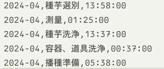 b6zAxPbtCsliumw's tweet photo. 栽培計画を立てるために
1年間の農作業時間を
クボタのクラウド営農
サービス支援システム
KSASからデータを里芋に絞り出力し
AIに投げて
月別に順に作業項目別に合計時間を
出力
事務作業効率
これでいつ何をどのくらい
作業時間が分かる
振り返り分析可能
#KSAS
#AI
#クボタ
#栽培計画
#事務作業効率 https://t.co/TVkNfmhTtr