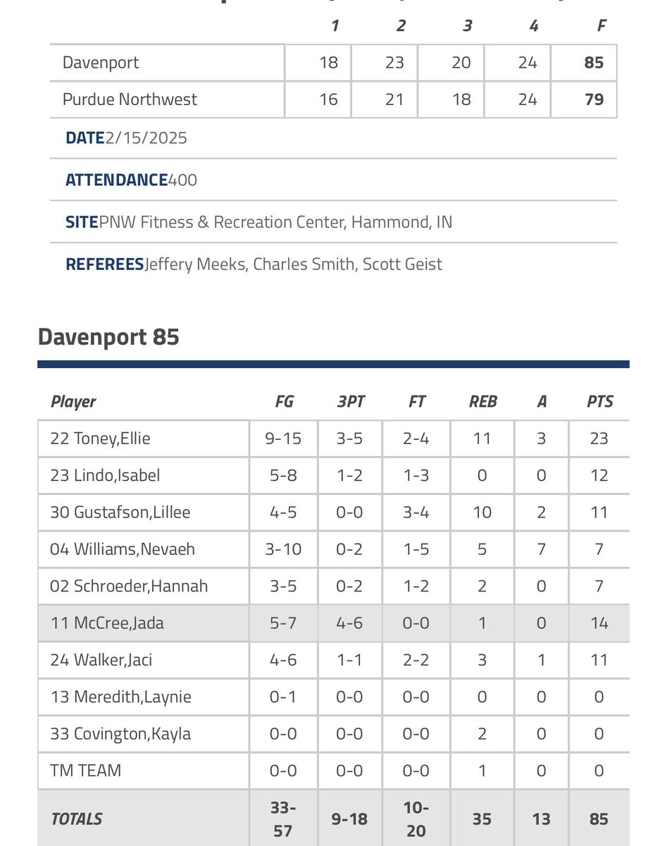 Congrats to Jada McCree..14 pts ..5-7 shooting 4-6 from ‘3’ ..tight win on the road ..Bobcat proud