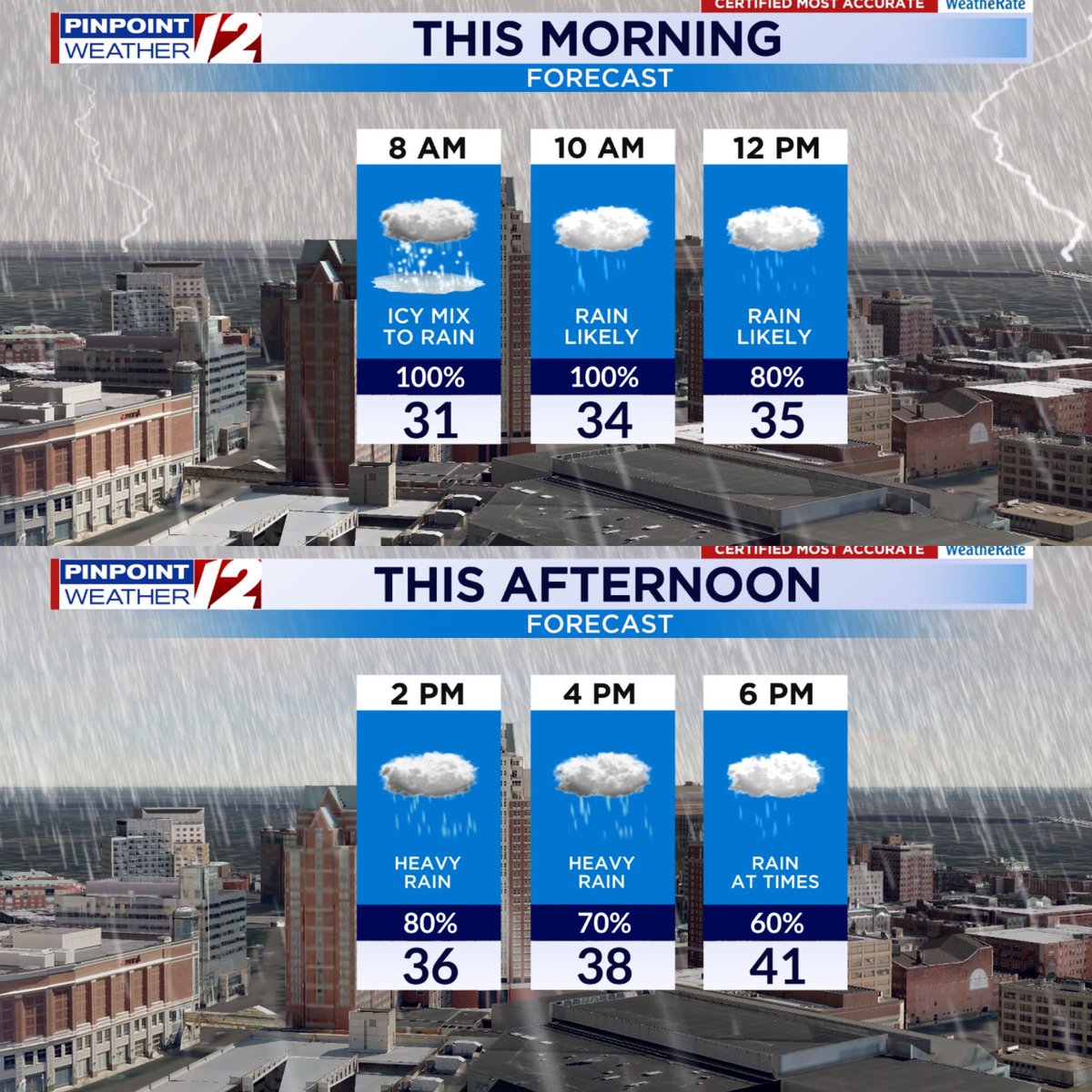 A messy day with ice changing to rain across RI/MA. Some of the rain could be heavy at times leading to ponding and some flooding on roadways. <a href="/wpri12/">WPRI 12</a>