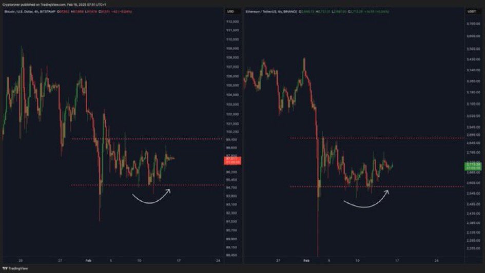 healthy_pockets's tweet image. El mercado se está preparando…

Los próximos meses van a ser decisivos 👀‼️

#Bitcoin #ETH