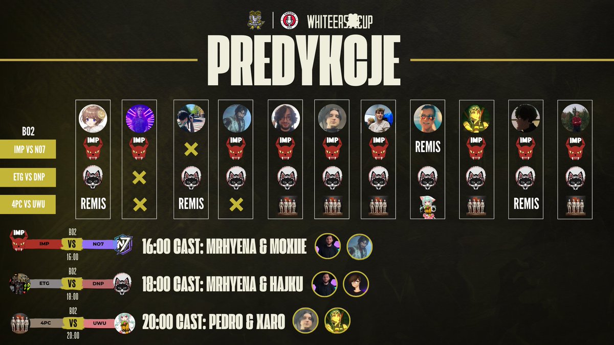 KOLEJNY DZIEŃ - KOLEJNE MECZE!

Przed wami kolejny dzień rozgrywek, w którym zmierzą się ze sobą <a href="/IMProve_team_/">IMProve Team</a> vs <a href="/no7esports/">NO.7 Esports</a> (o fotel lidera dla IMP), Ekipa Totalnych Golemów vs Definetely Not <a href="/packmiko/">Packmiko Esports & Influencers</a> (DNP będzie walczyło o TOP 1/2) oraz Czterej Pancerni i Cegła vs