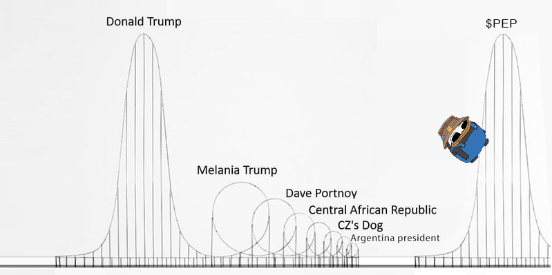 Orange tweet media