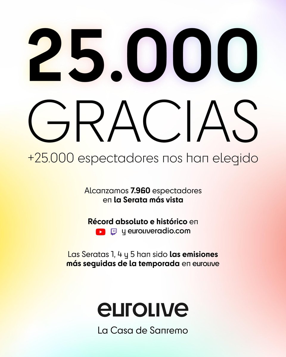 euroliveradio's tweet photo. 25.000 gracias por esta semana tan especial para #Eurolive. Esta semana, más que nunca, hemos sido la Casa de #Sanremo para vosotros/as. Gracias por elegirnos.
Grazie mille! 💚🤍❤️ https://t.co/I9XrtTUp2V