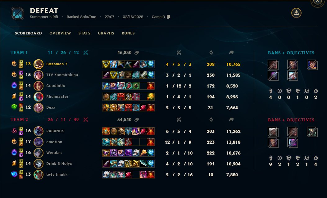 CaptainSexylol's tweet image. so my jgl soft ints
my support duo told me that if i played the game tryhard we couldve won
my toplaner tells everyone to kys and that hes gonna rape their families
but if i call them low elos and beg them to stfu and play i get the behaviour warning HAHAHAHAHHA