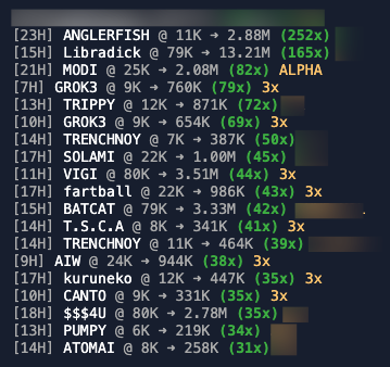 istoryai's tweet photo. even in a slow market, we are outperforming.

#ANGLERFISH 11k -> 2.88M 🤖 252x
#Libradick 79k -> 13.2M 🤖 165x
$MODI 25k ->2.08M 🤖 82x

and a lot more, even better now because less noise. https://t.co/4XsfZfeNmX