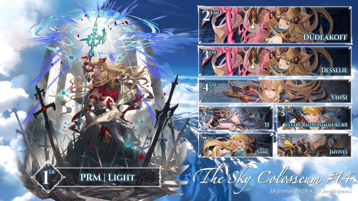 Malgré un reset en Grande Finale effectué par Dudeakoff, Light a remporté son deuxième Sky Colosseum ! Bien joué à lui ! 🌹

Bracket • challonge.com/gbvs_r_sky_col…
VOD • youtube.com/watch?v=_lHpM7…