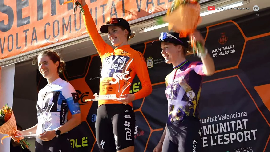 Perfect start for Demi Vollering in her first stage race with FDJ-Suez: victory in <a href="/SetmanaCiclista/">Setmana Ciclista - Volta Femenina de la CV</a> . 🏆 The same can be said about the returning Anna van der Breggen who finished 3rd behind Marlen Reusser. What a podium, the organizers must be really happy!
#SetmanaCiclista