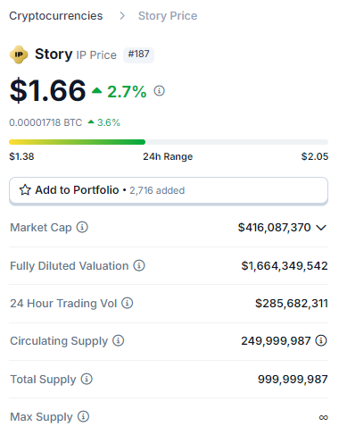 Hỏi thật anh em một điều

Anh em có thấy việc list sàn của $IP này có vẻ vội vàng, chóng vánh lắm không anh em

Kiểu mọi thứ làm rẹc rẹc chỉ trong vòng 1 tuần

Hint phát, airdrop, list sàn  một cách nhanh gọn lẹ

Mình thấy dự án airdrop không gây quá nhiều